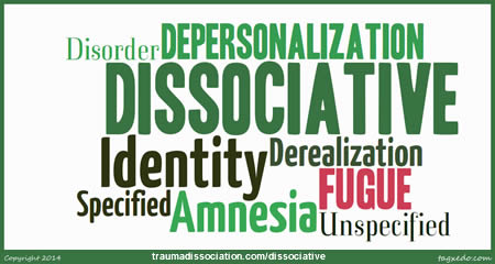 Dissociative Disorders wordcloud