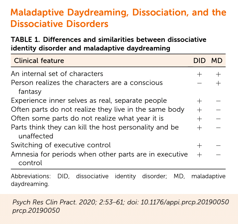 Similarities and differences between Maladaptive Daydreaming and Dissociative Identity Disorder