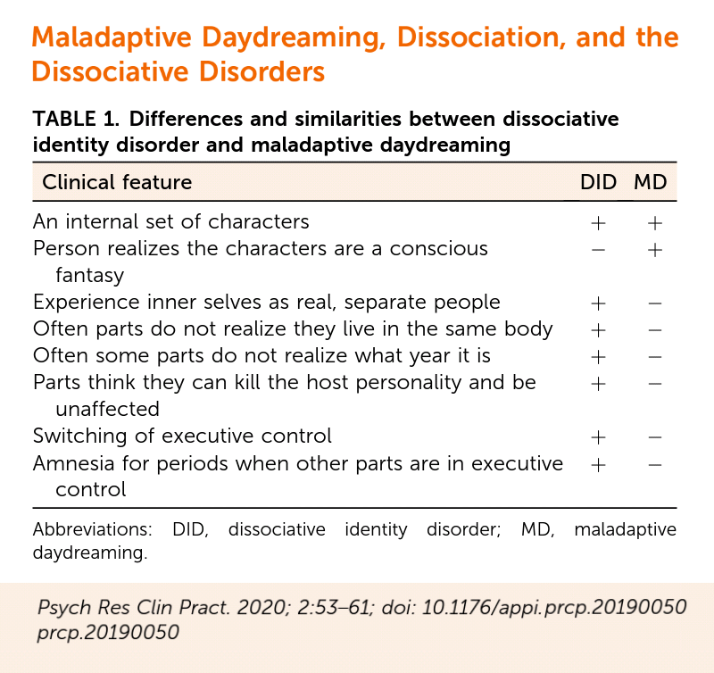 The 16 Item Maladaptive Daydreaming Scale Free Questonnaire Screening