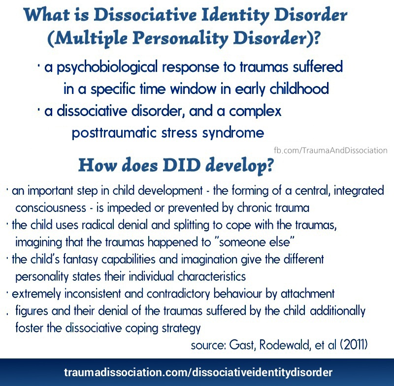 Did Dissociative Identity Disorder Acronym Medical Concept Stock